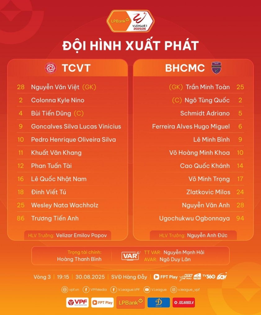 Trực tiếp Viettel vs Becamex TPHCM, 19h15 hôm nay 30/8 695205