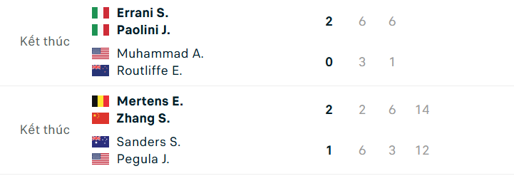 Kết quả tennis 26/3: Xác định những cái tên đầu tiên vào bán kết Miami 812476