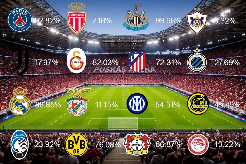 Play-off Champions League: Tuần định đoạt số phận 797743