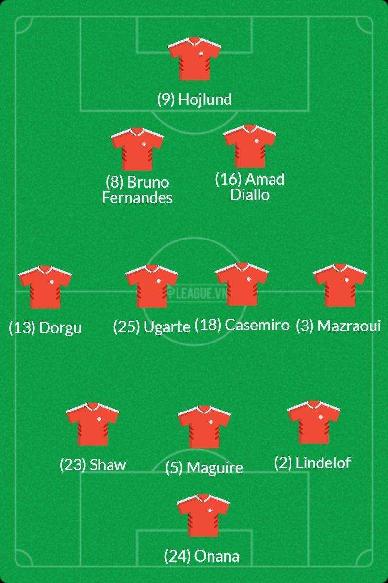 Đội hình mạnh nhất MU vs Tottenham: 13 cầu thủ vắng mặt? 637750