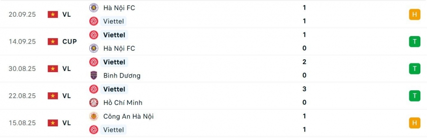 Viettel vs Hà Tĩnh: HLV Popov tiếp tục bất bại? 712099