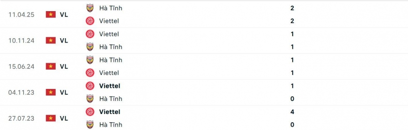 Viettel vs Hà Tĩnh: HLV Popov tiếp tục bất bại? 712101