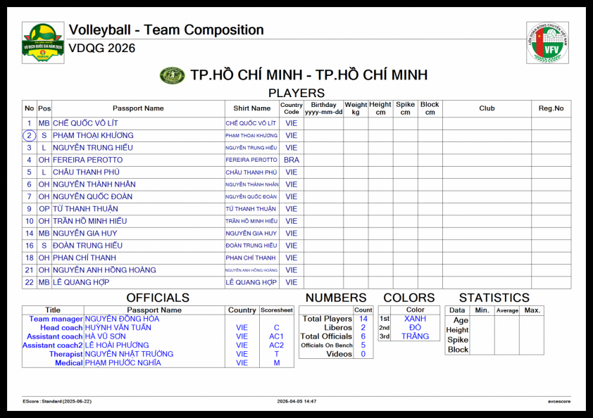 Trực tiếp bóng chuyền Công an TPHCM vs TPHCM, 19h30 hôm nay 7/4 818009