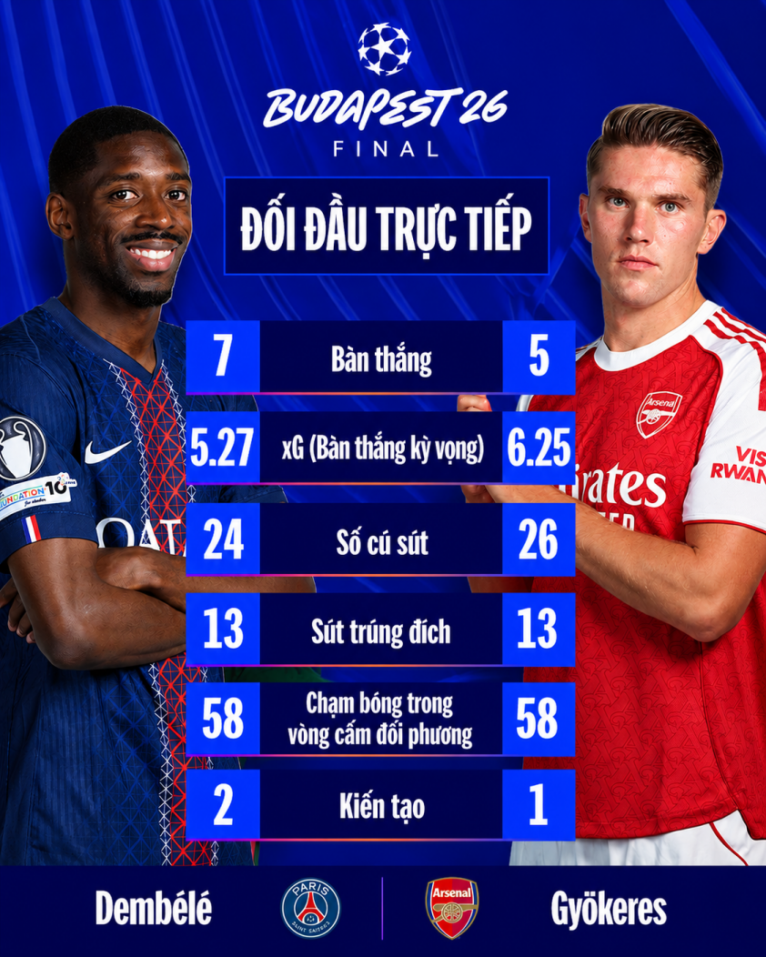 1-6a18dc4377730 Siêu máy tính chỉ thẳng kết quả khó tin trận chung kết Arsenal vs PSG 840345