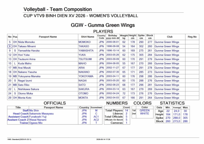 Trực tiếp bóng chuyền nữ VietinBank vs Gunma Green Wings, 17h00 hôm nay 21/5 836817