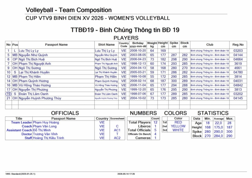 699962077_122240816882259117_9053318968098914235_n-6a11243e6da62 Trực tiếp bóng chuyền nữ Thông tin-Đông Bắc vs Gunma Green Wings, 17h00 hôm nay 23/5 837742
