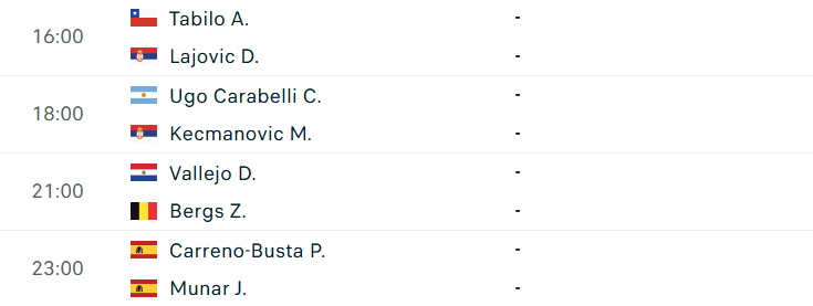 Lịch thi đấu tennis 15/5: Đỉnh cao Sinner-Medvedev tại Rome Open 834285
