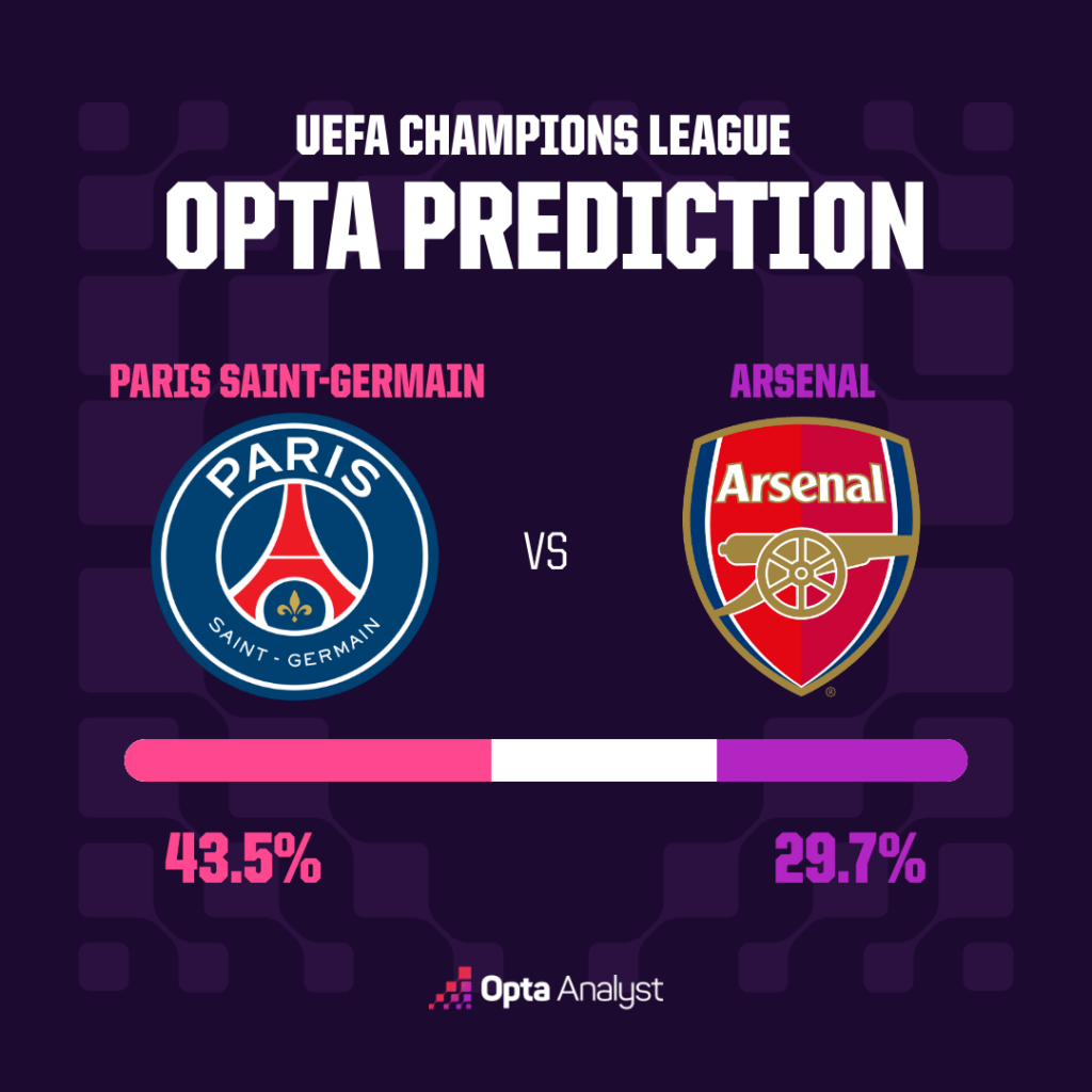 psg-vs-arsenal-champions-league-final-prediction-1024x1024-1