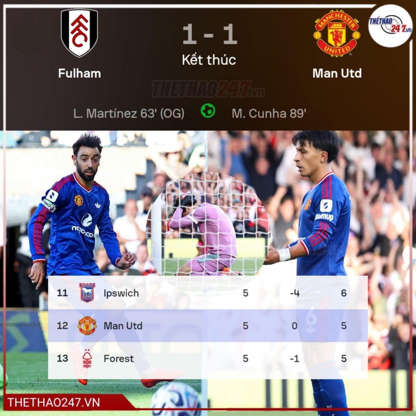 796941528_1097269976000921_1498691785865968186_n-6ab0b5e8c0ed3 HLV Carrick lập kỷ lục tệ nhất lịch sử MU