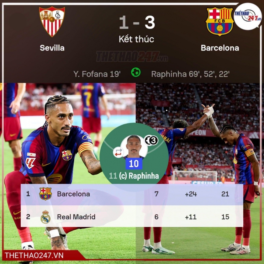 Không phải Messi, lộ diện ngôi sao khởi đầu xuất sắc nhất lịch sử Barca