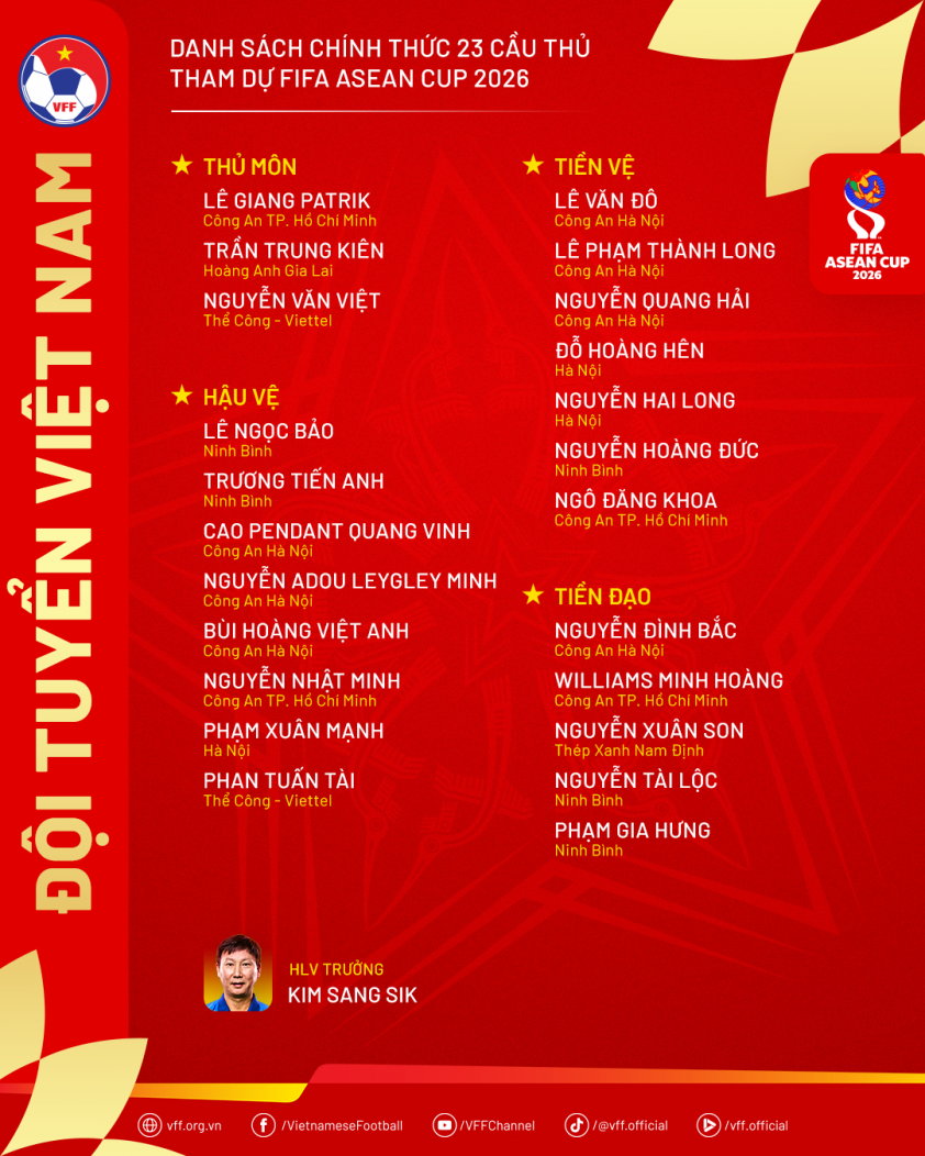 danhsach-dtvn-fifaaseancup2026_2-6ab0becde50a9 CHÍNH THỨC: Danh sách cuối cùng của ĐT Việt Nam dự FIFA ASEAN Cup